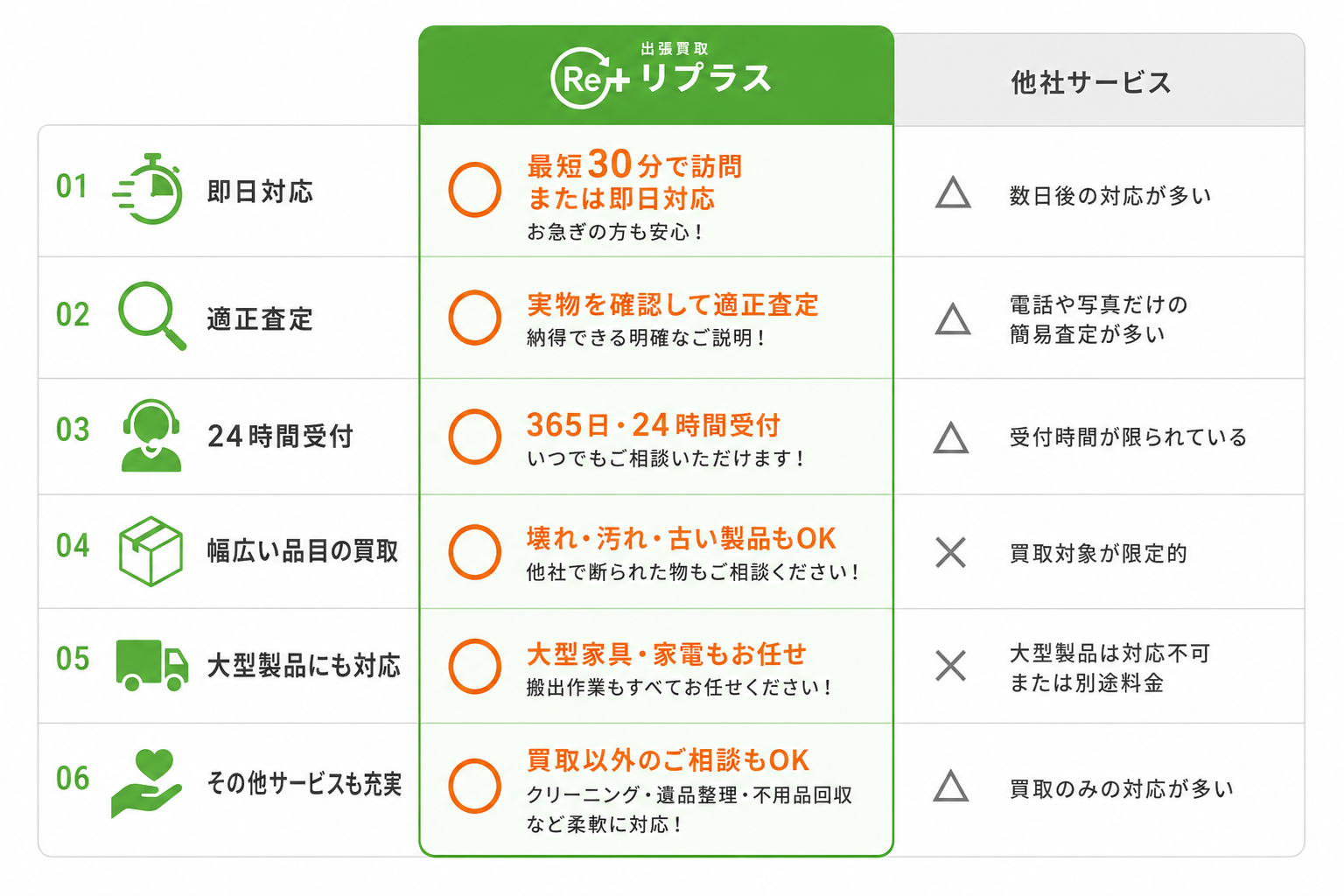 リプラスと他社サービスの比較表