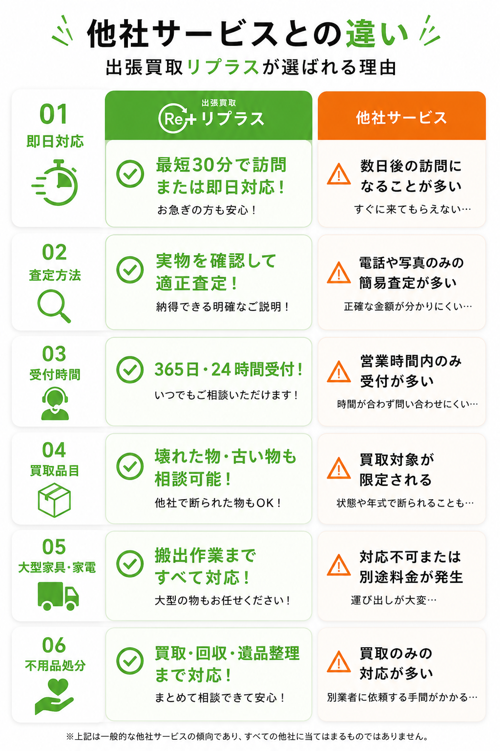 リプラスと他社サービスの比較表